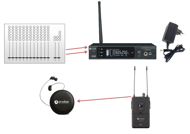Prodipe PROIEM5120 | Sistema in-ear monitor UHF