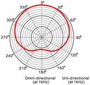 Prodipe PROMC1 | Microfono dinamico unidirezionale