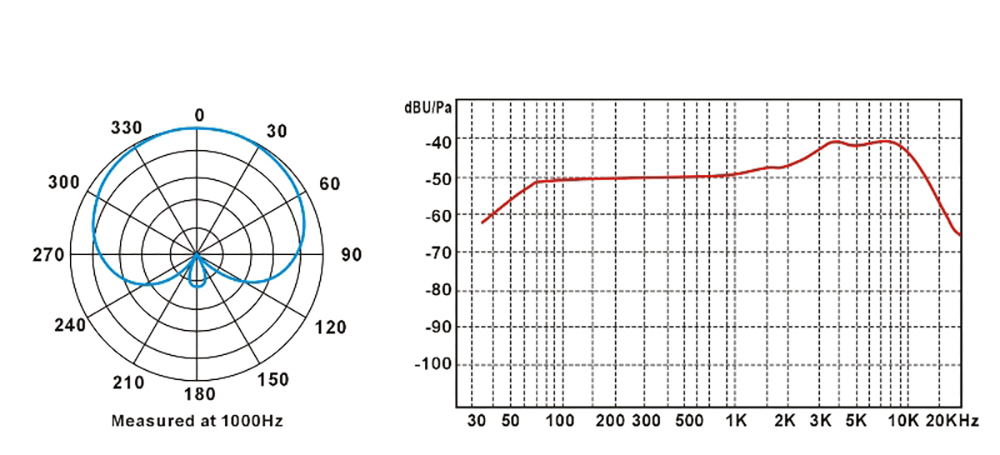 Prodipe PROTT3 | Microfono dinamico per strumenti