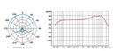 Prodipe PROTT3 | Microfono dinamico per strumenti