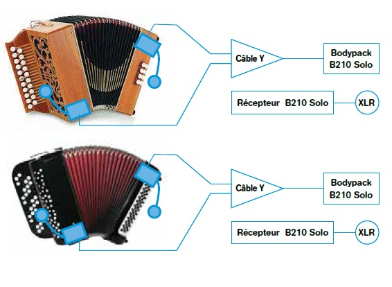 Prodipe PROUHFAL21SOLPAK | Sistema wireless per fisarmonica, con DSP, 1 body pack e tre microfoni per fisarmonica AL21